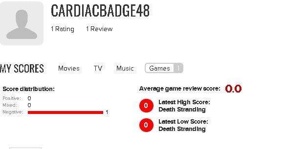 Metacritic remove avaliações negativas de Death Stranding