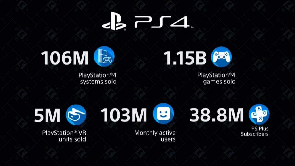 PS4 Sales