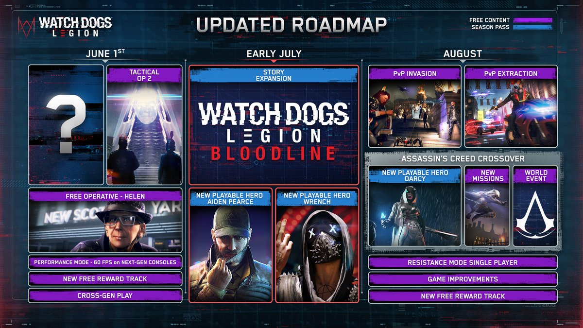 Conteúdo adicional de Watch Dogs Legion, Bloodline, já está disponível;  confira as novidades