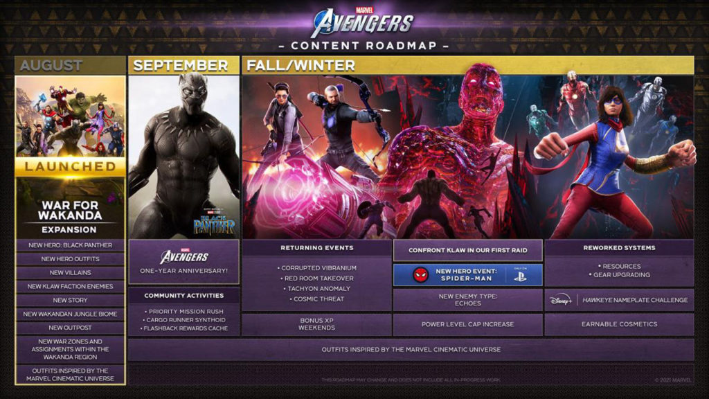 Avengers Roadmap