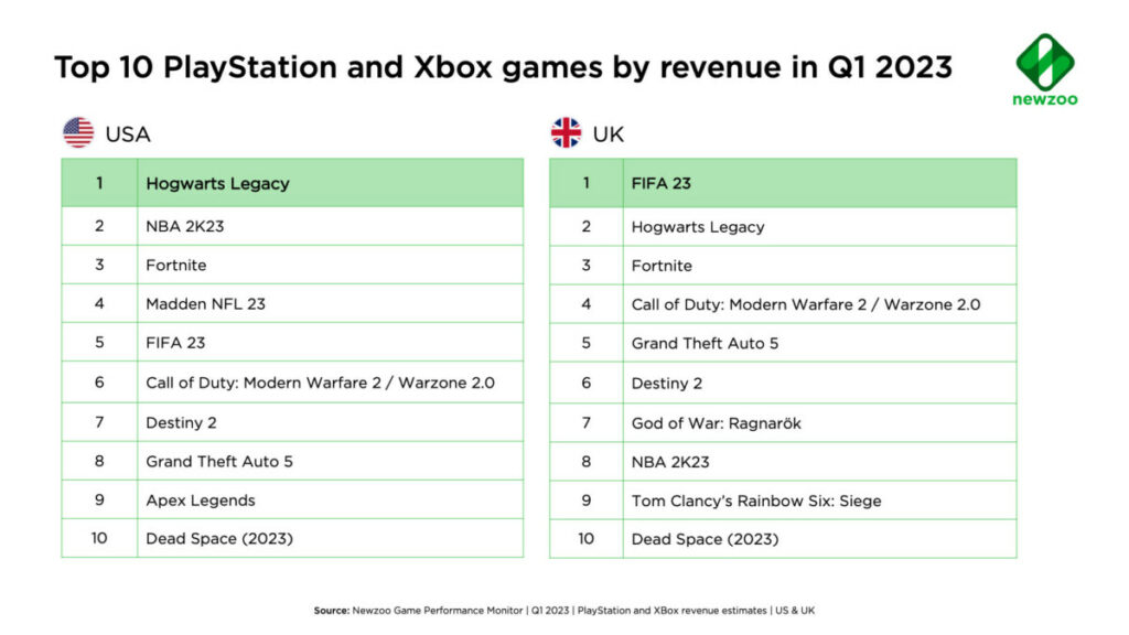 TOP PS XBOX