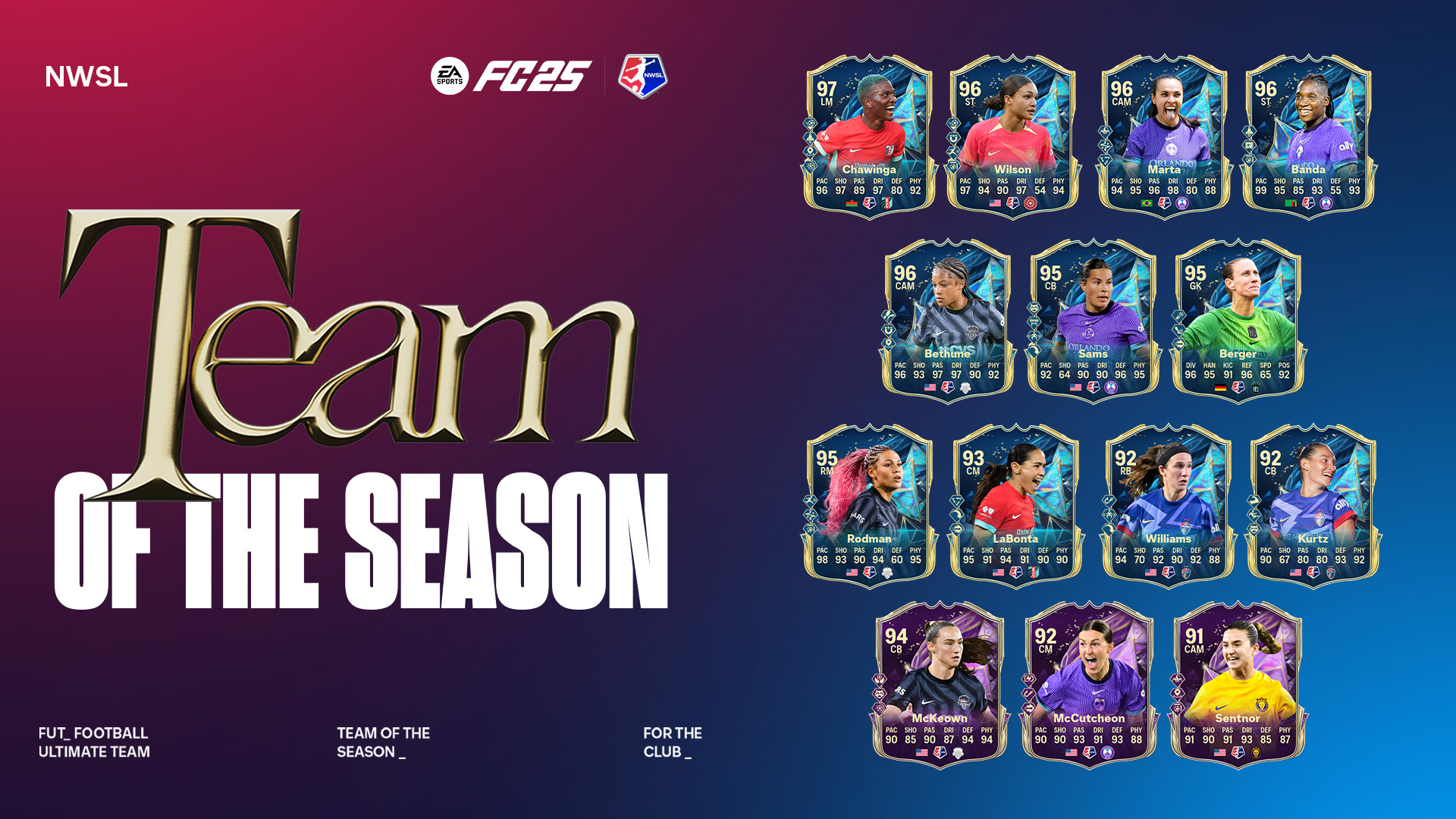 EA SPORTS FC 25 TOTS